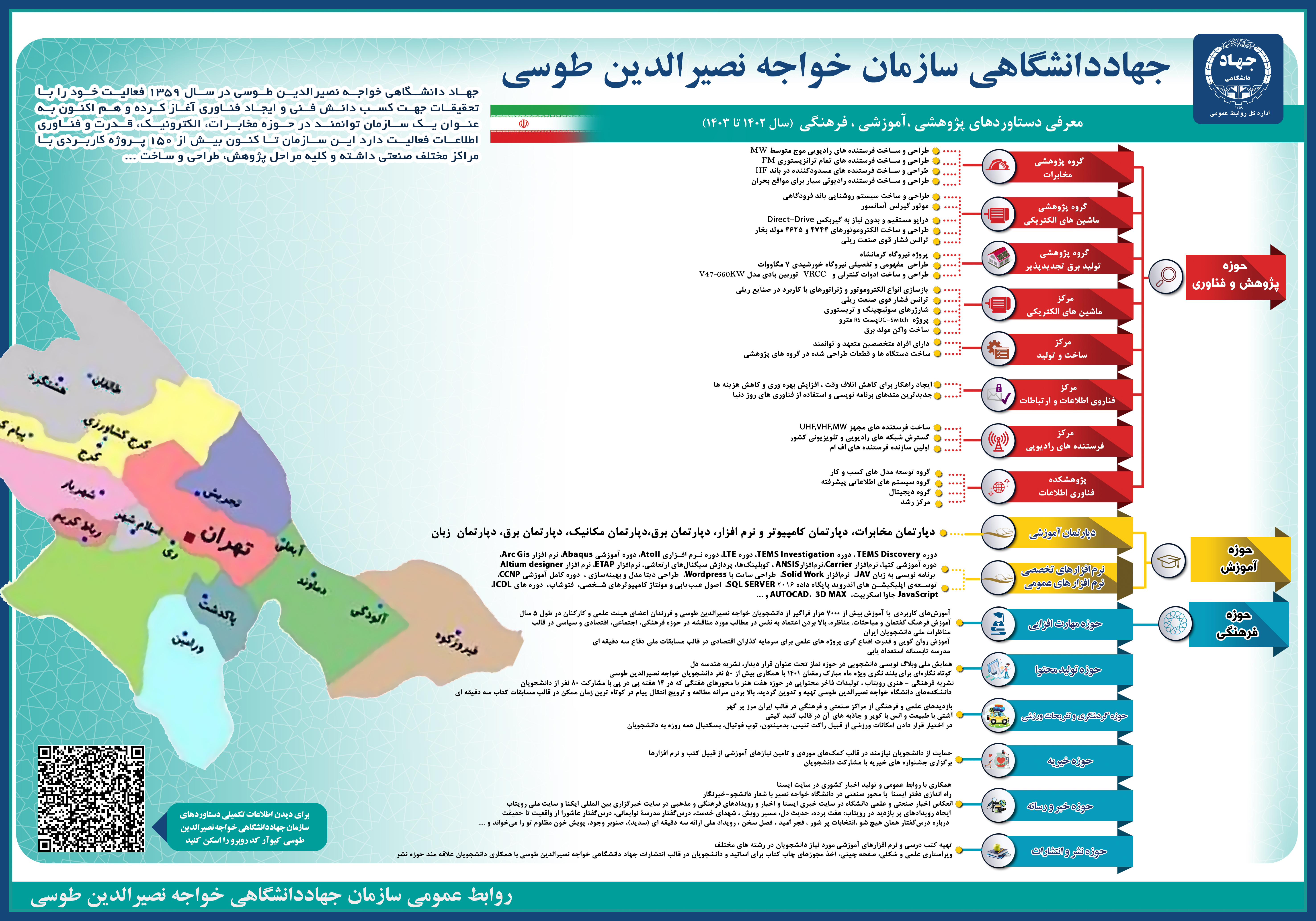 جهاد دانشگاهی خواجه نصیرالدین طوسی در یک نگاه
