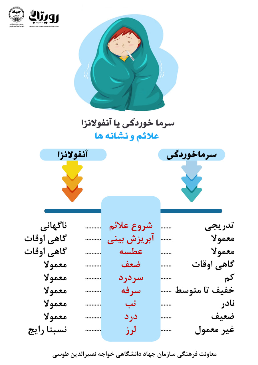 سرما خوردگی یا آنفولانزا 