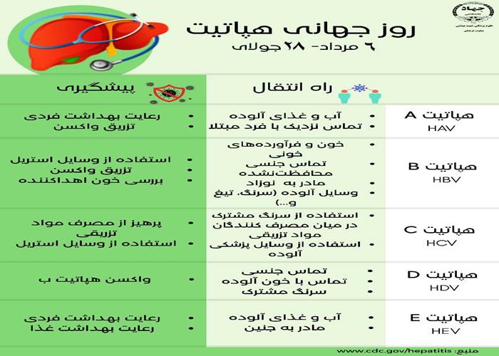 روز جهانی هپاتیت
