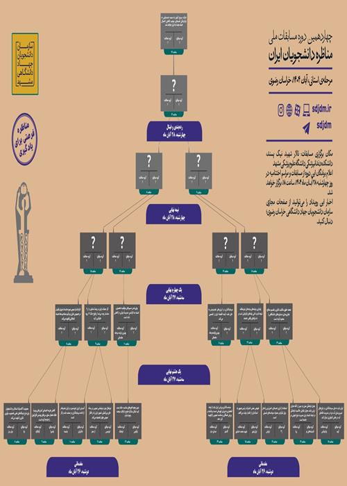 مرحله مقدماتی چهاردهمین دوره مسابقات ملی مناظره دانشجویان ایران