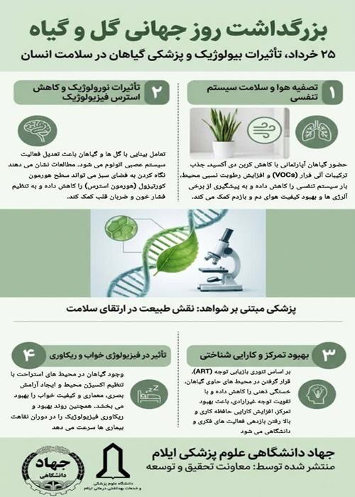 بزرگداشت روز جهانی گل و گیاه 